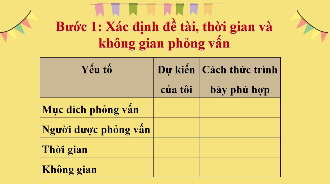 Giáo án PPT Văn 9 CTST Bài Thực hiện cuộc phỏng vấn