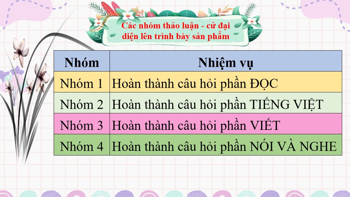 Giáo án PPT Văn 9 CTST Bài Ôn tập học kì 1