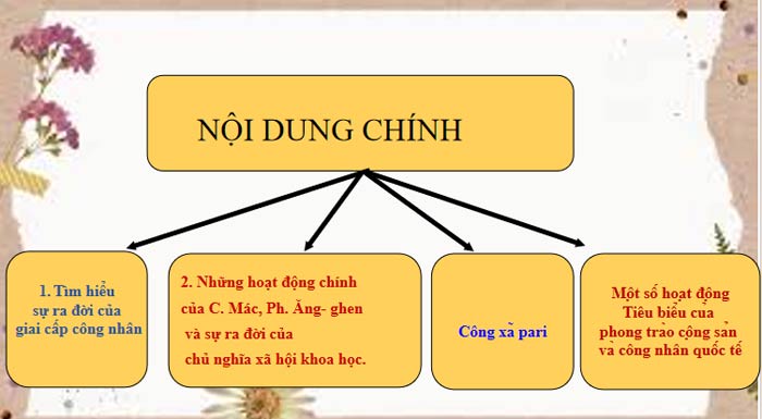 Lịch sử 8 bài 11 Kết nối tri thức