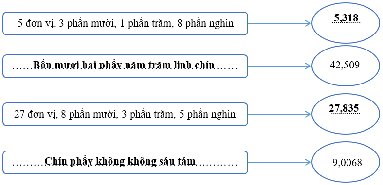 Đề thi Học kì 1 Toán lớp 5 Kết nối tri thức