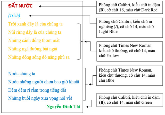 Tin học 5 Chân trời sáng tạo