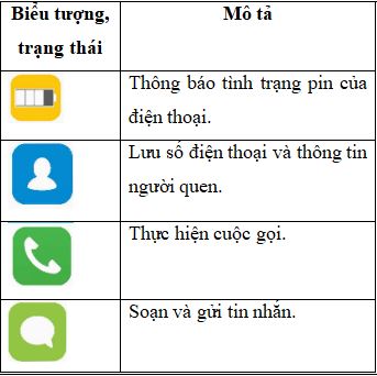 Công nghệ 5 CTST