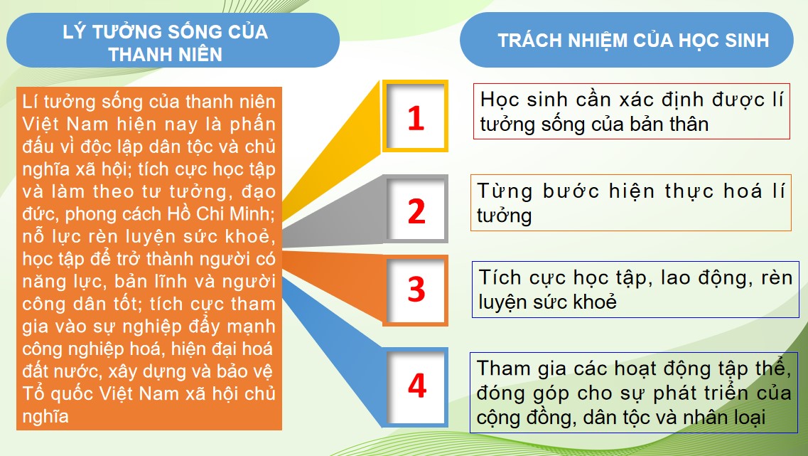 PowerPoint Giáo dục công dân 9 KNTT Bài Ôn tập HK 1