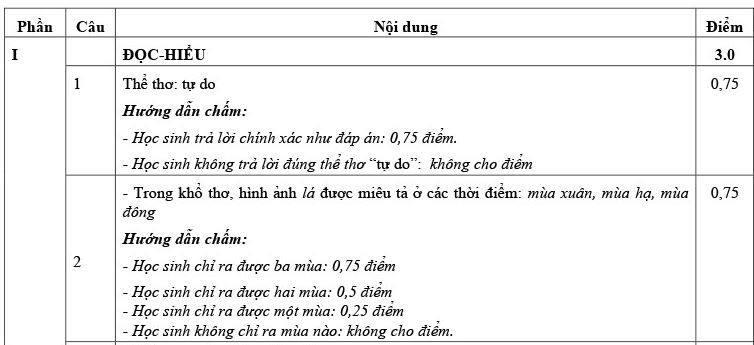 Đọc hiểu Tôi tiếp tục gọi đời bản thân bên trên lá