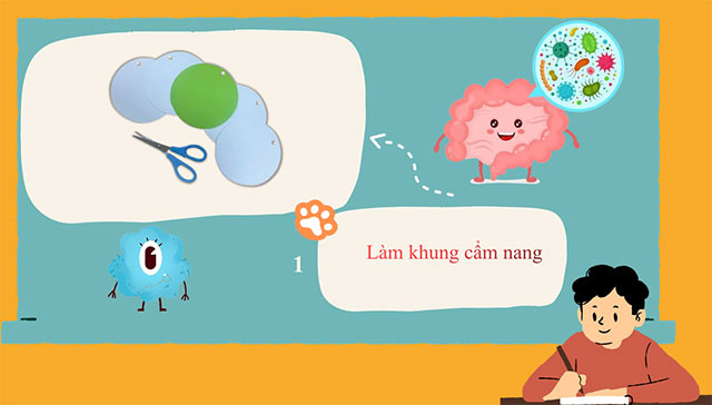 PowerPoint STEM Vi khuẩn có ích trong chế biến thực phẩm