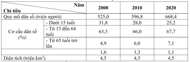 Đề thi học kì 1 Địa lí 11 Cánh diều - Đề 2