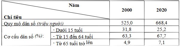 Đề thi học kì 1 Địa lí 11 Cánh diều - Đề 2