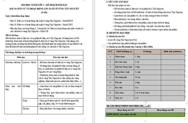 Giáo án STEM Dân cư và hoạt động sản xuất vùng Tây Nguyên