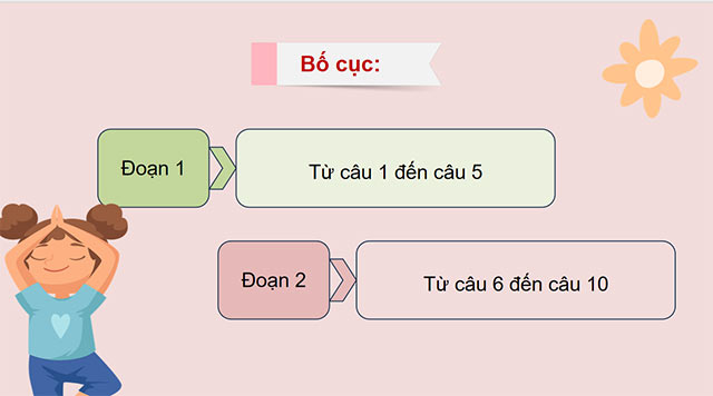 PowerPoint Tiếng Việt 5 Khi các em ở nhà một mình