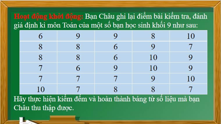 Toán 9 Bài 1: Bảng tần số và biểu đồ tần số