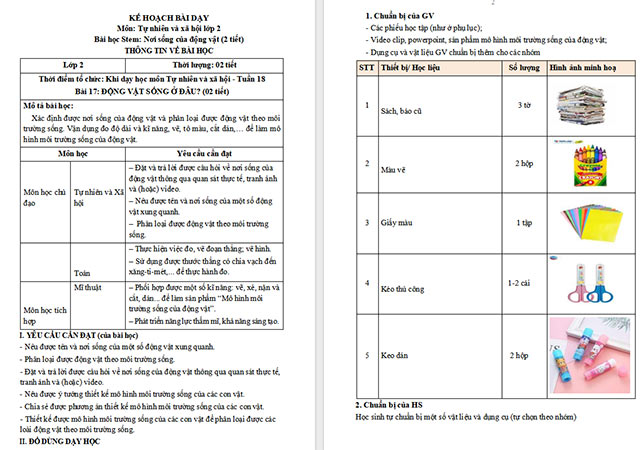 Giáo án STEM Nơi sống của động vật