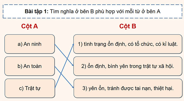 PowerPoint Tiếng Việt 5 Mở rộng vốn từ: An ninh, an toàn