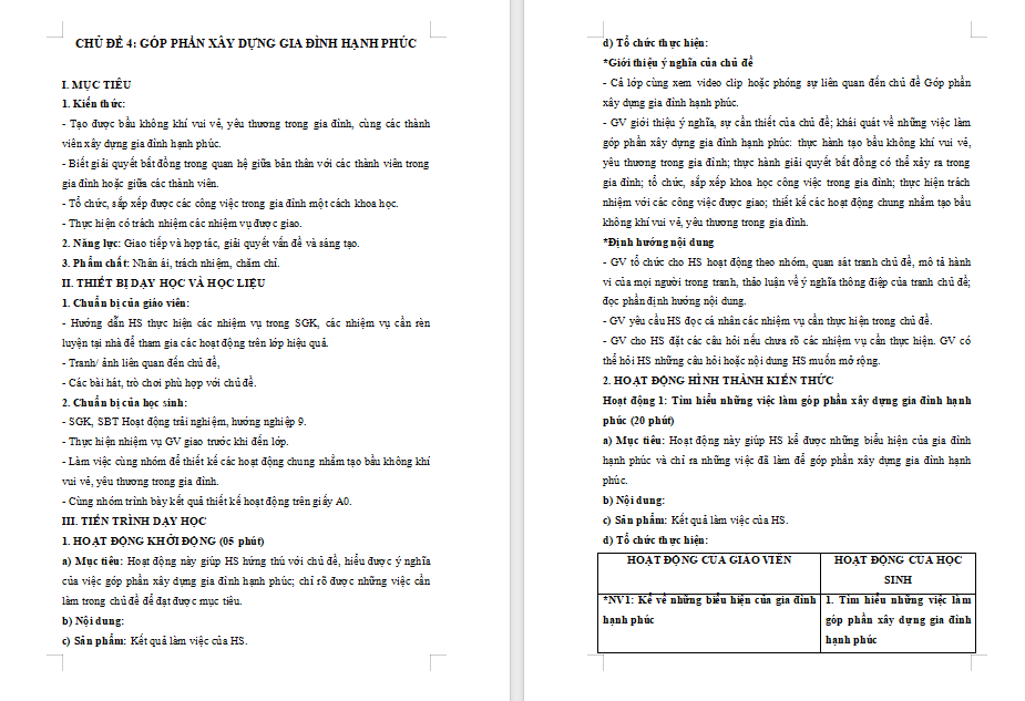 PowerPoint Hoạt động trải nghiệm 9 Chủ đề 4