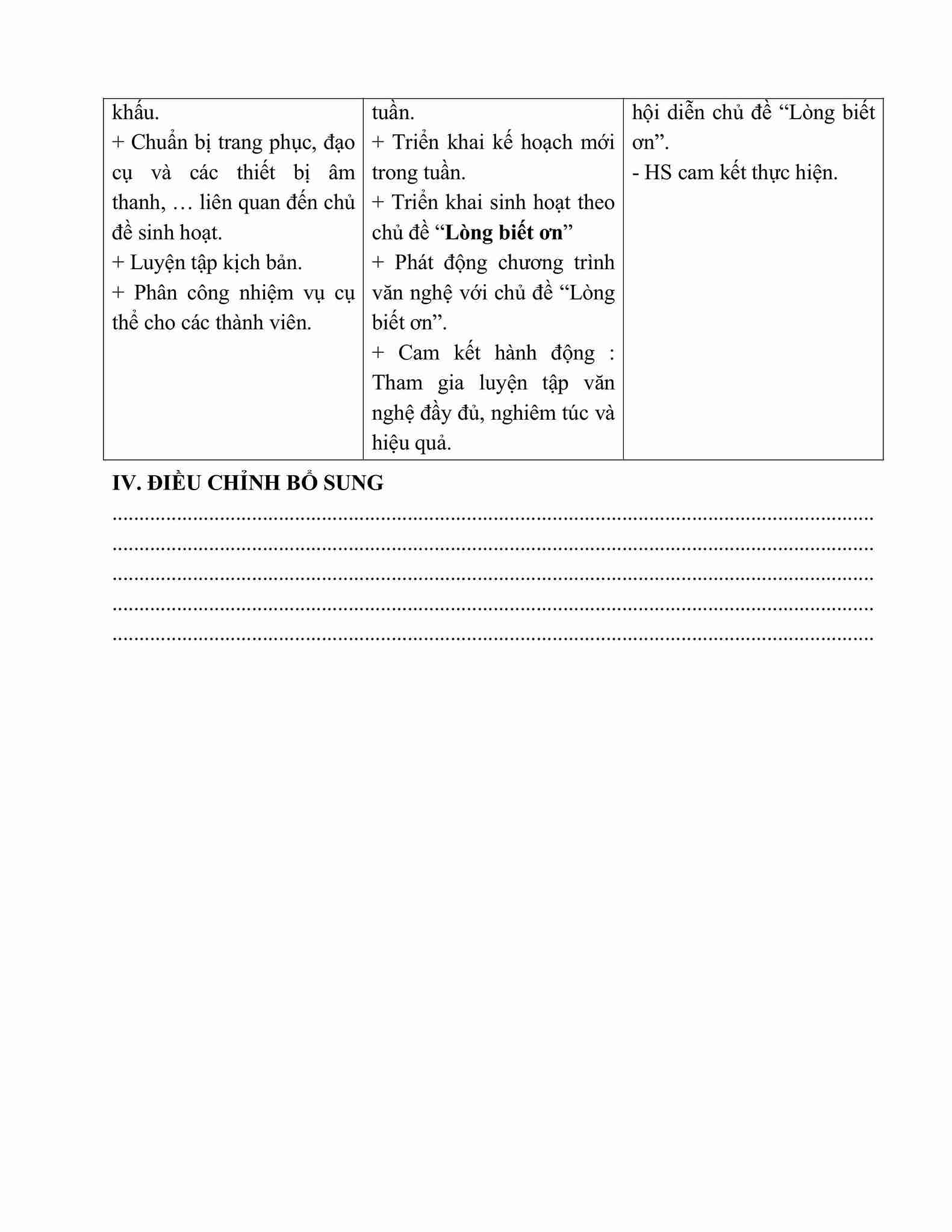 giao an HDTN lop 5 kntt tuan 18 hinh anh 1 1*657064