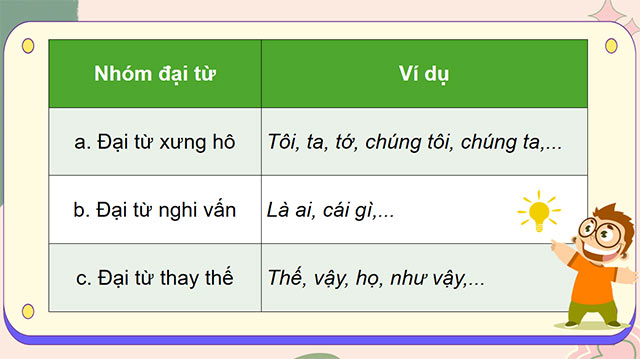 PowerPoint Tiếng Việt 5 Ôn tập cuối học kì I (Tiết 3)