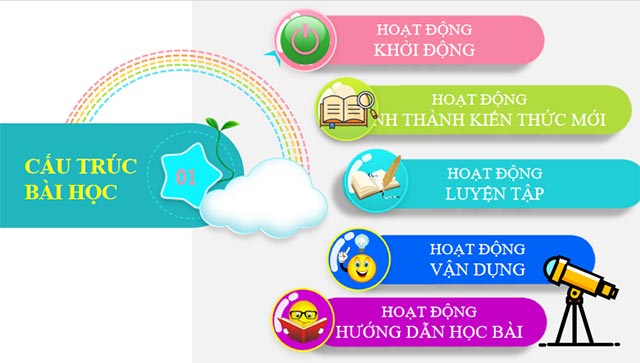 Trường hợp đồng dạng thứ nhất của tam giác