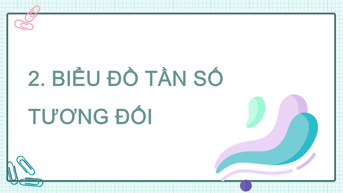 PowerPoint Toán 9 KNTT Bài 23