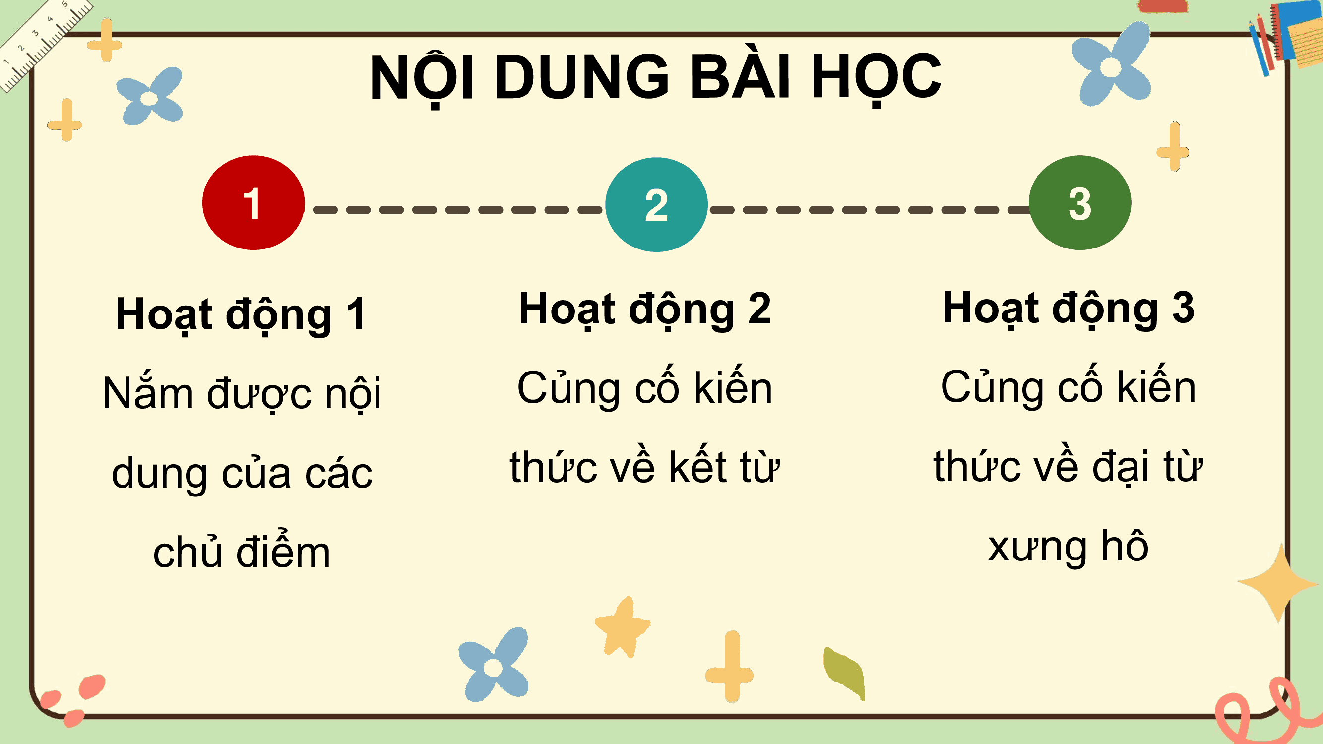 Ôn tập và đánh giá cuối học kì 1 (Tiết 1, 2)