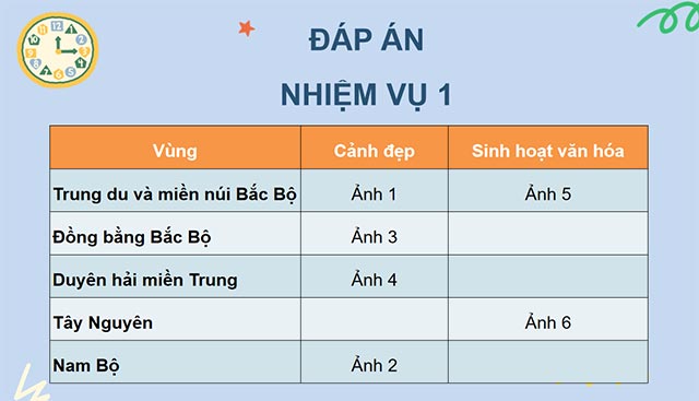 PowerPoint Tiếng Việt 5 Quang cảnh làng mạc ngày mùa