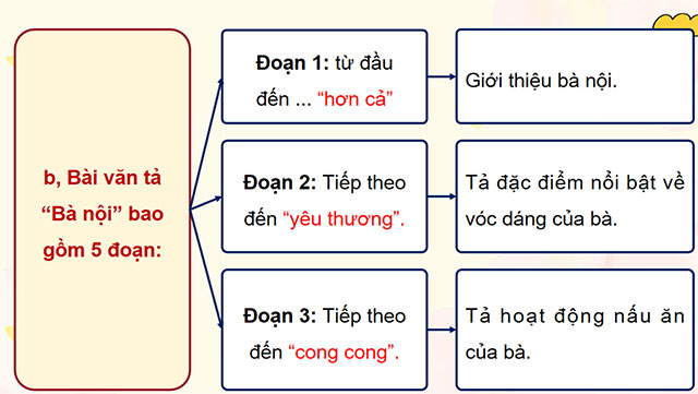 PowerPoint Tiếng Việt 5 Bài văn tả người