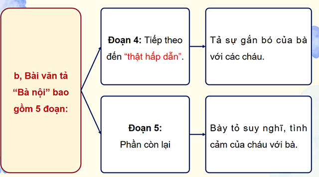 PowerPoint Tiếng Việt 5 Bài văn tả người