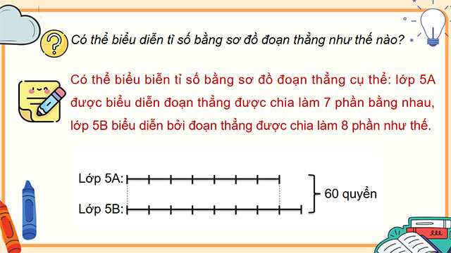 PowerPoint Toán 5 Tìm hai số khi biết tổng và tỉ số của hai số đó