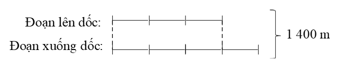 Toán lớp 5 Kết nối tri thức Bài 38: Tìm hai số khi biết tổng và tỉ số của hai số đó (trang 12)