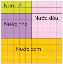 Toán lớp 5 trang 7, 8 Tập 2 Thực hành