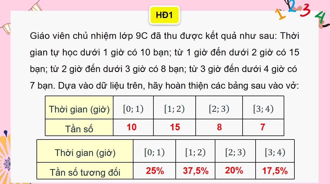 PowerPoint Toán 9 KNTT Bài 24
