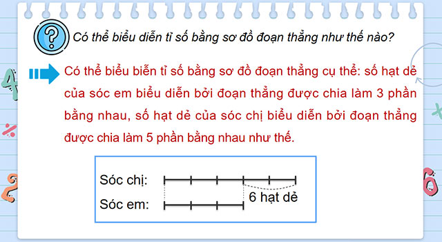 PowerPoint Toán 5 Tìm hai số khi biết hiệu và tỉ số của hai số đó