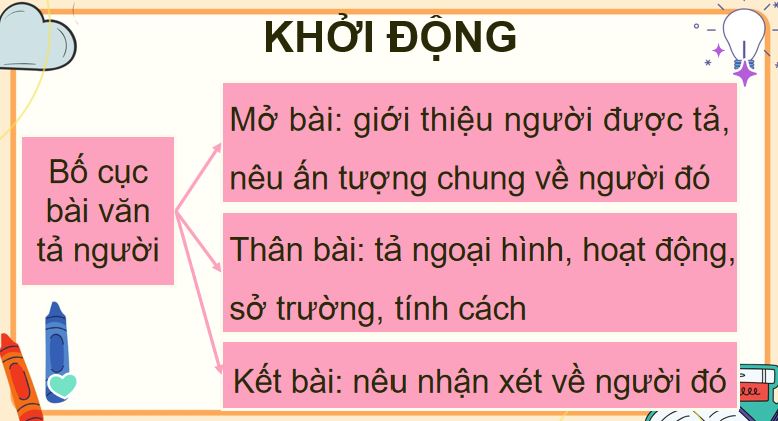 PowerPoint Tiếng Việt 5 Viết mở bài và kết bài cho bài văn tả người