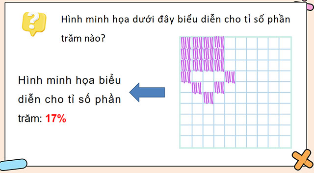 PowerPoint dạy thêm Toán 5 Tỉ số, Tỉ số phần trăm