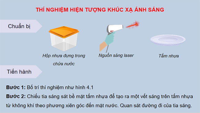 PowerPoint KHTN 9 Bài 4: Khúc xạ ánh sáng
