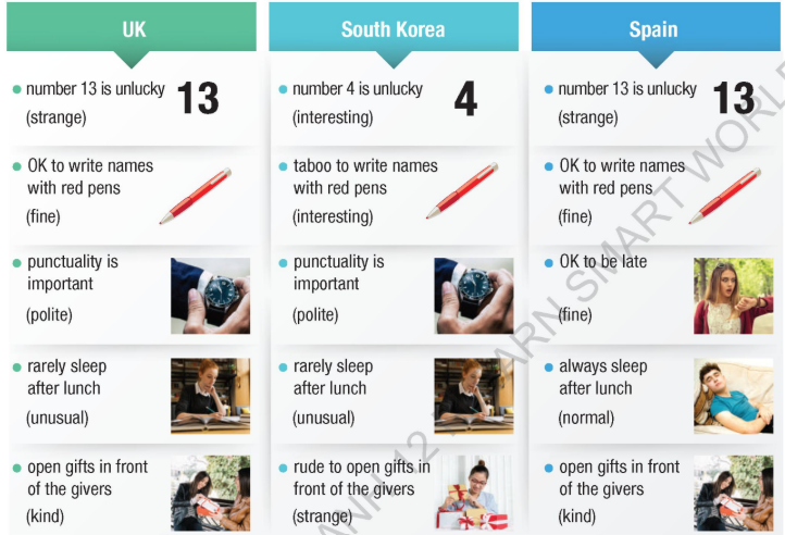 Tiếng Anh 12 Unit 6 lesson 2