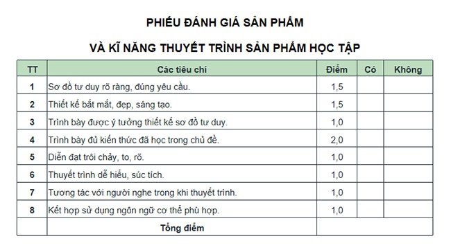 PowerPoint KHTN 9 Bài tập Chủ đề 11