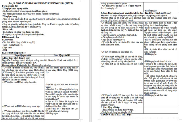 Giáo án Khoa học 5 Một số bệnh ở người do vi khuẩn gây ra 