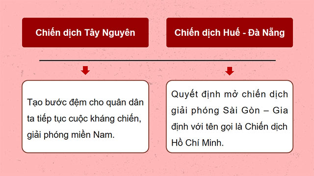 PowerPoint Lịch sử - Địa lí 5 Chiến dịch Hồ Chí Minh năm 1975