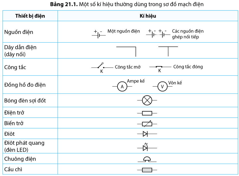 Một số kí hiệu sử dụng trong sơ đồ mạch điện