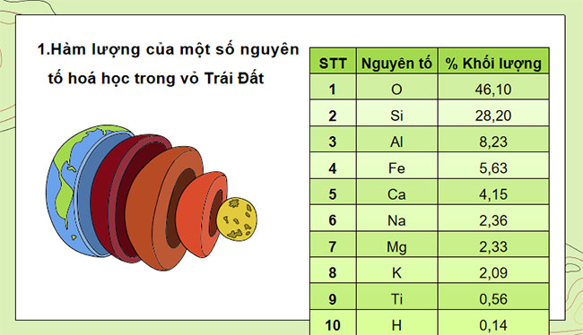 Giáo án PowerPoint KHTN 9 Bài 30 Cánh diều