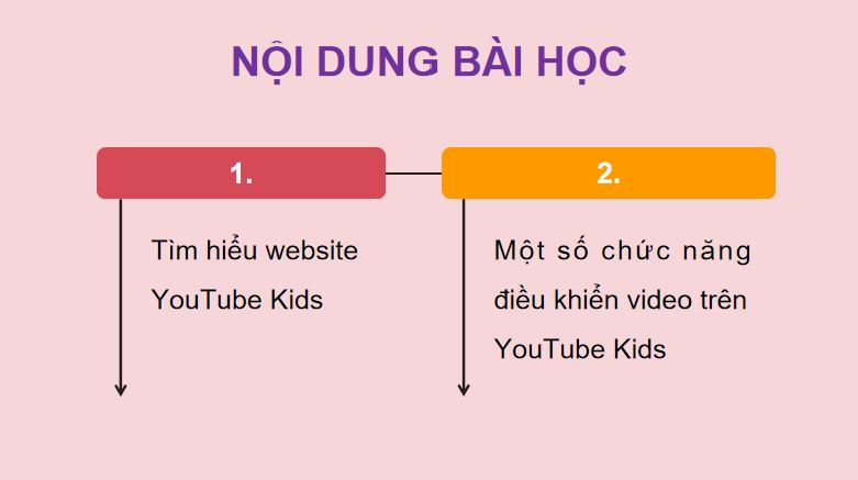 PowerPoint Tin học 5 Sử dụng website YouTube Kids