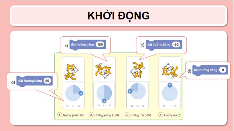 Bài 2: Thực hành tạo chương trình về hình đơn giản