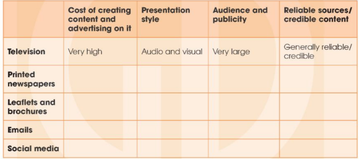 Tiếng Anh 12 Unit 7 Speaking Global Success