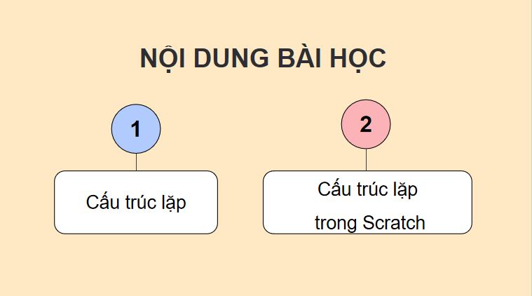 PowerPoint Tin học 5 Bài 11: Cấu trúc lặp