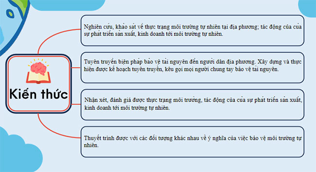 PowerPoint Hoạt động trải nghiệm 11 Kết nối tri thức Chủ đề 7