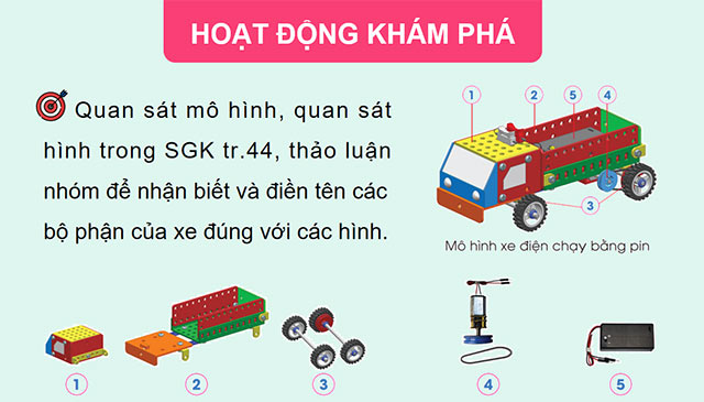 PowerPoint Công nghệ 5 Lắp ráp mô hình xe điện chạy bằng pin