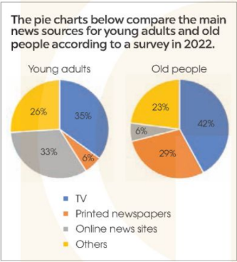 Tiếng Anh 12 Unit 7 Writing Global Success