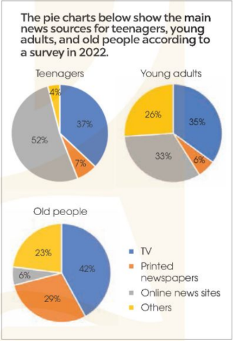 Tiếng Anh 12 Unit 7 Writing Global Success