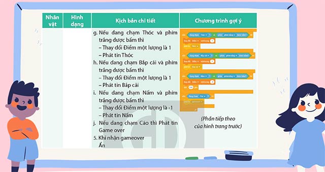 PowerPoint STEM Lập trình trò chơi