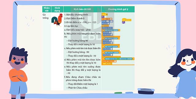 PowerPoint STEM Lập trình trò chơi