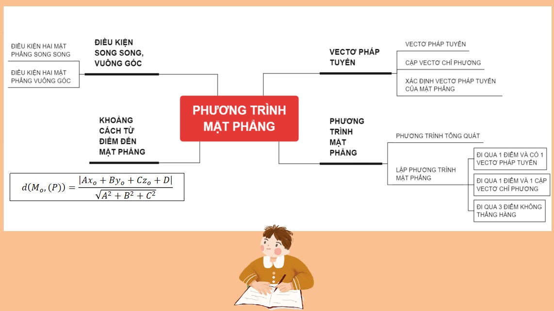 PowerPoint Toán 12 Kết nối tri thức Bài tập cuối Chương 5